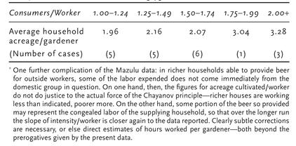 m-s-marshall-sahlins-stone-age-economics-87.jpg