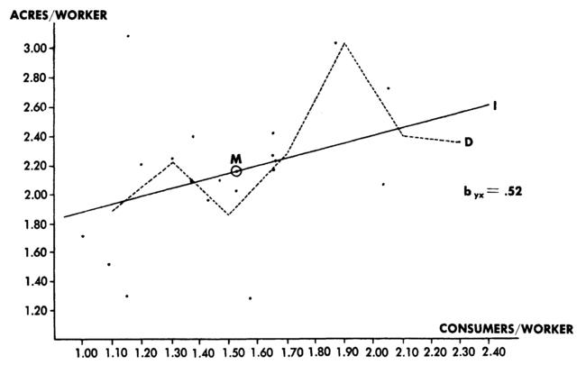 m-s-marshall-sahlins-stone-age-economics-88.jpg