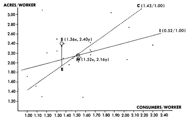 m-s-marshall-sahlins-stone-age-economics-90.jpg