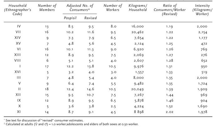 m-s-marshall-sahlins-stone-age-economics-91.jpg