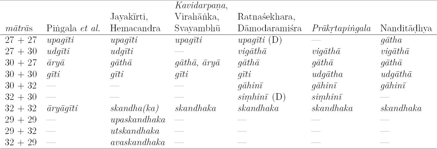 p-t-puspika-tracing-ancient-india-through-texts-an-19.jpg
