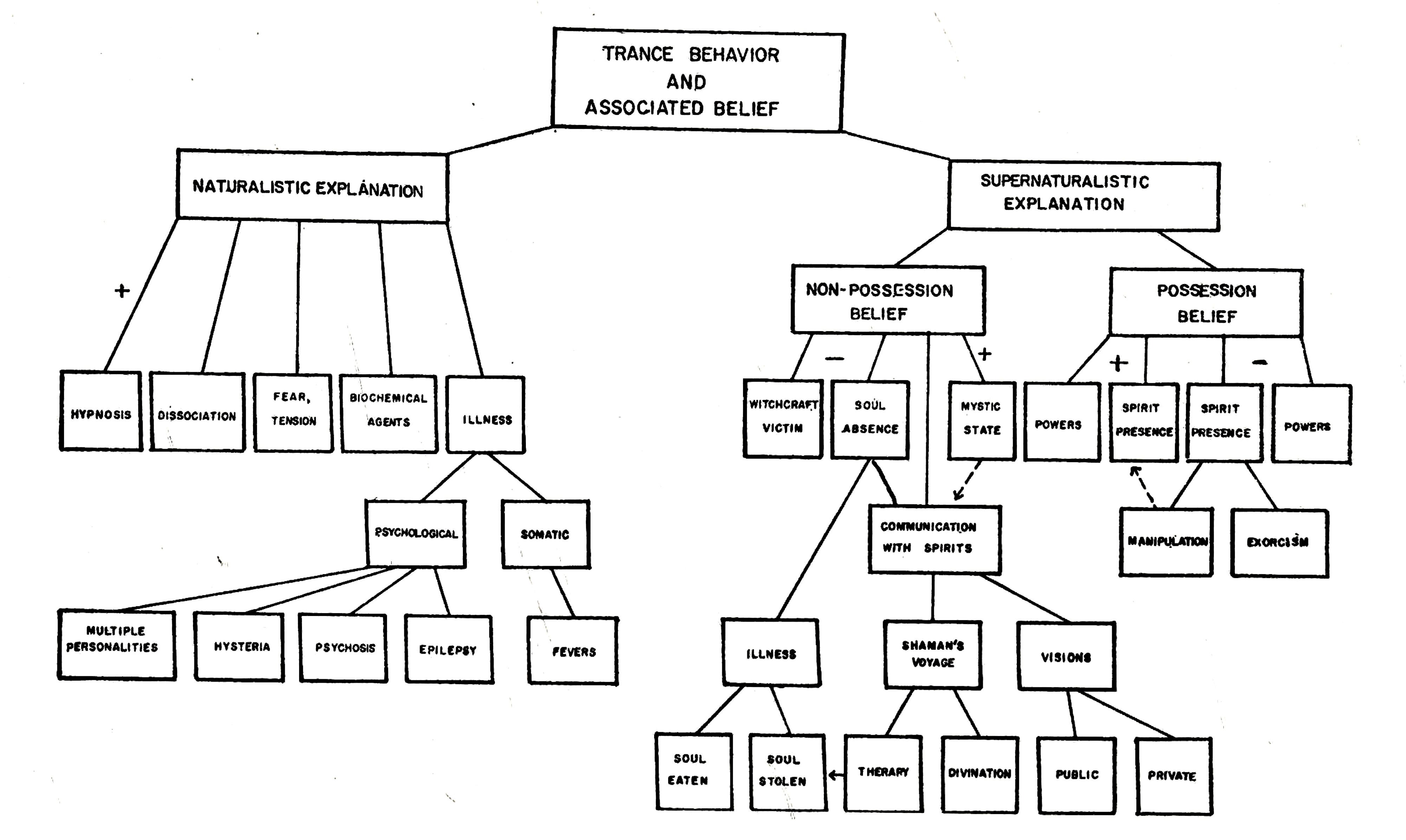 r-h-raymond-h-prince-trance-and-possession-states-3.jpg