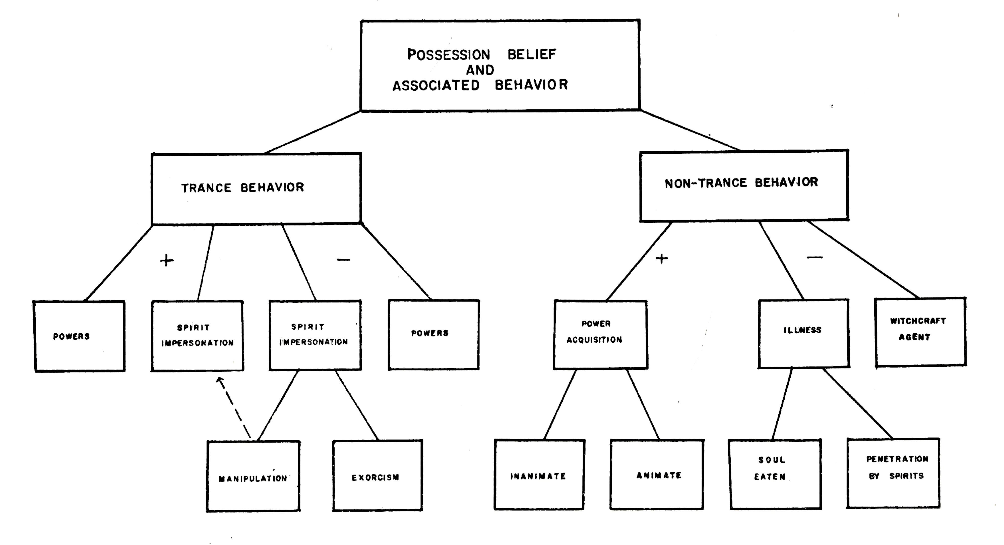 r-h-raymond-h-prince-trance-and-possession-states-4.jpg