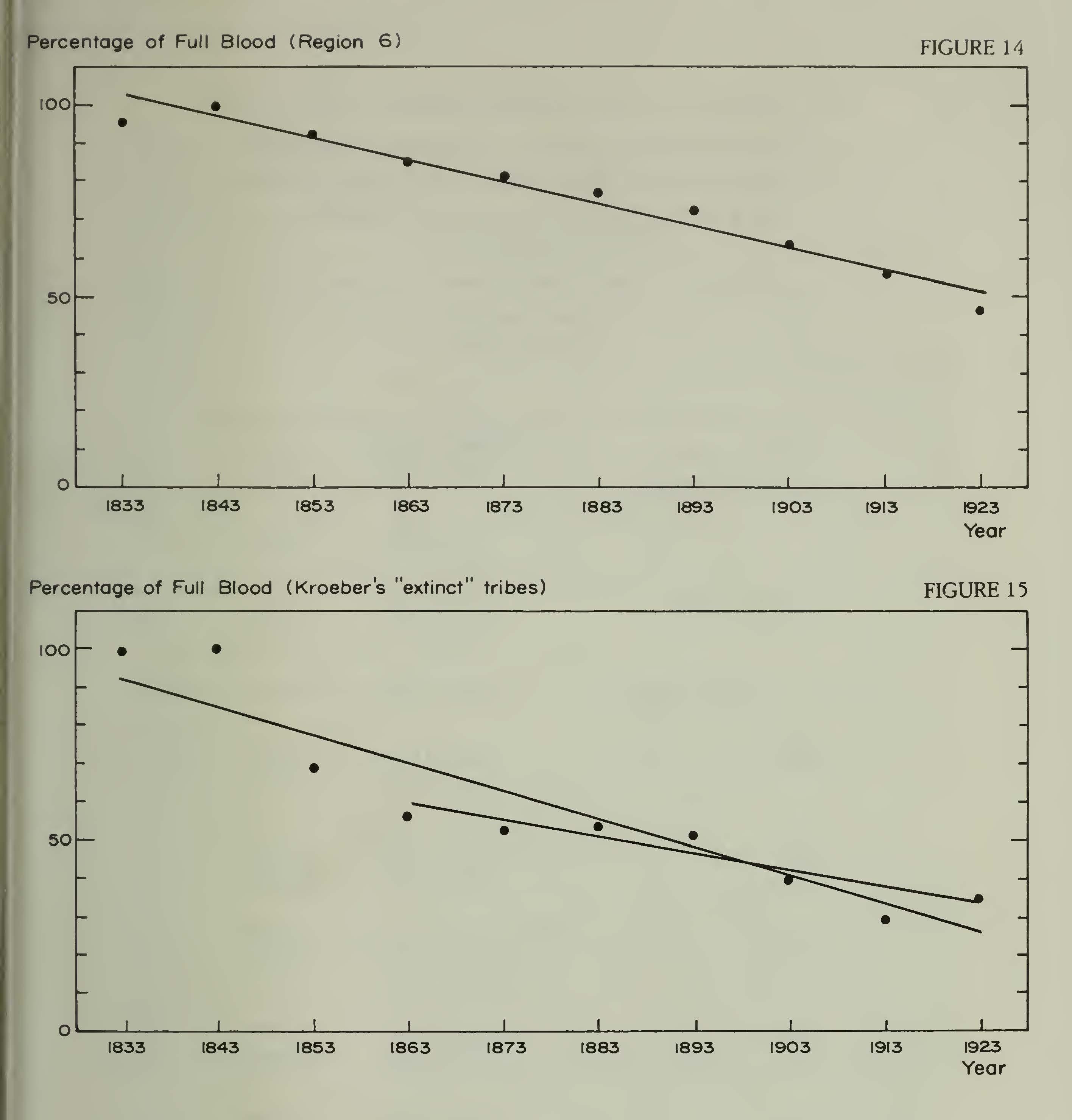 s-f-sherburne-f-cook-population-of-the-california-11.jpg