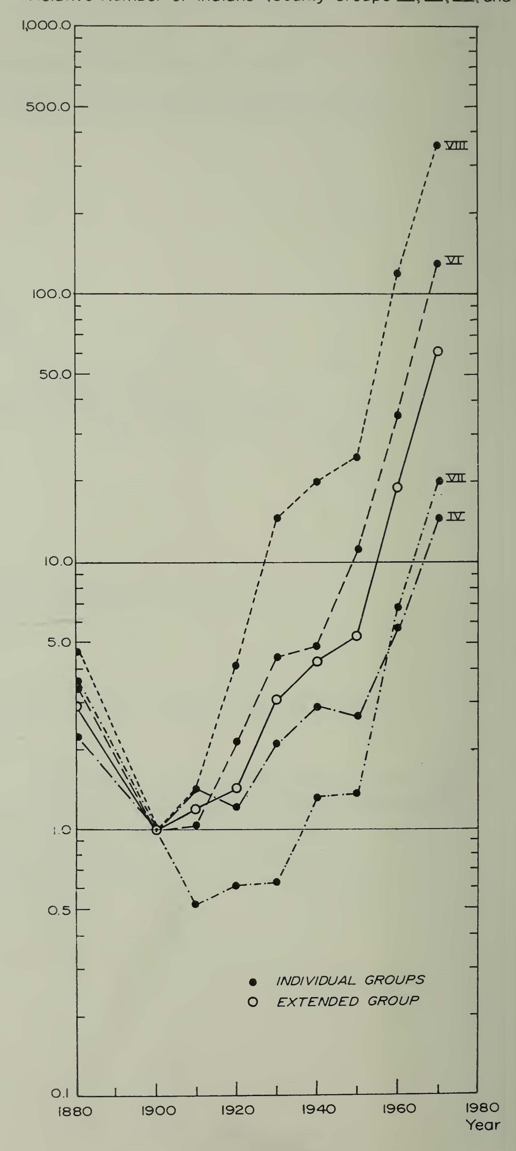 s-f-sherburne-f-cook-population-of-the-california-15.jpg