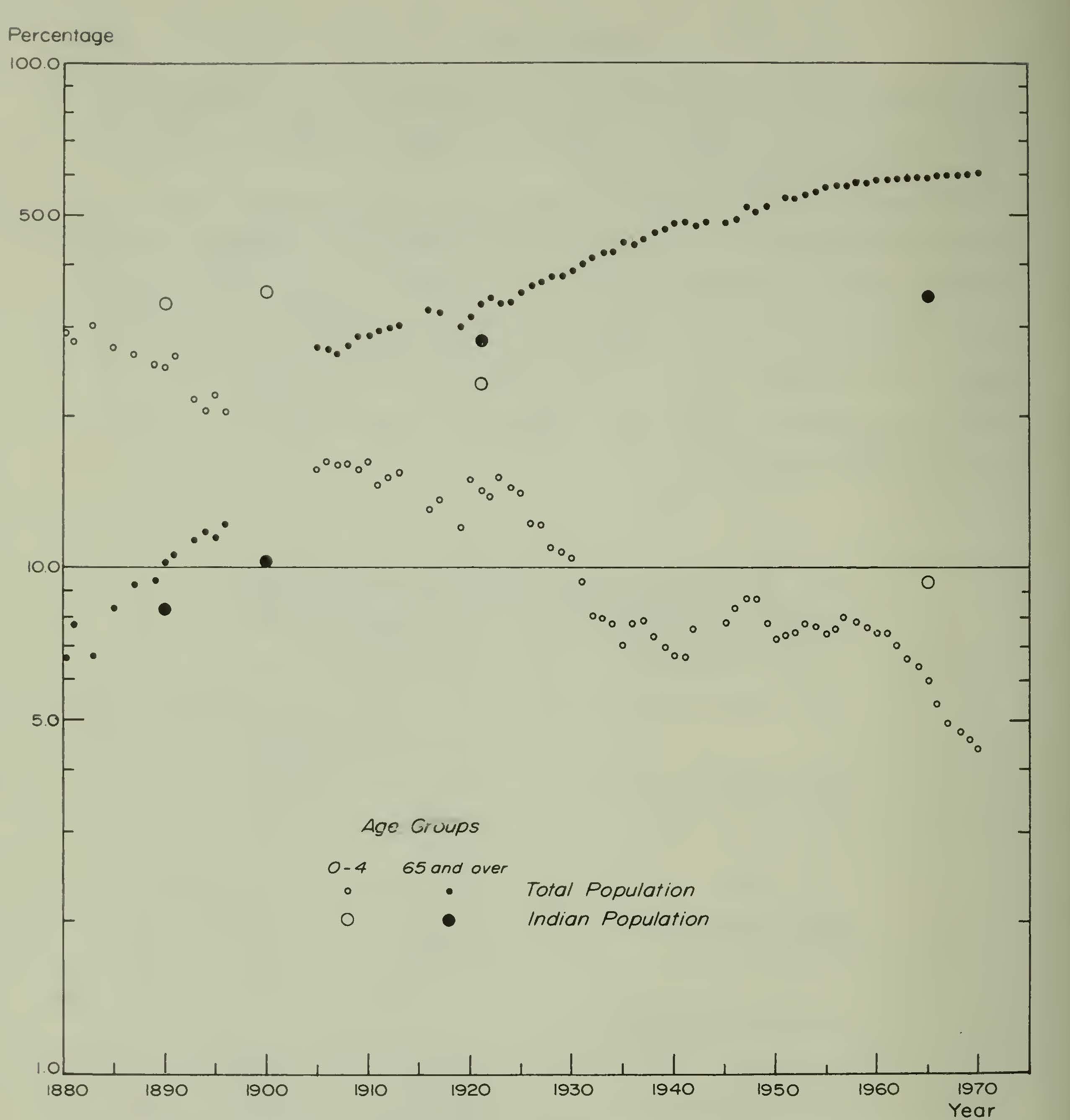 s-f-sherburne-f-cook-population-of-the-california-4.jpg