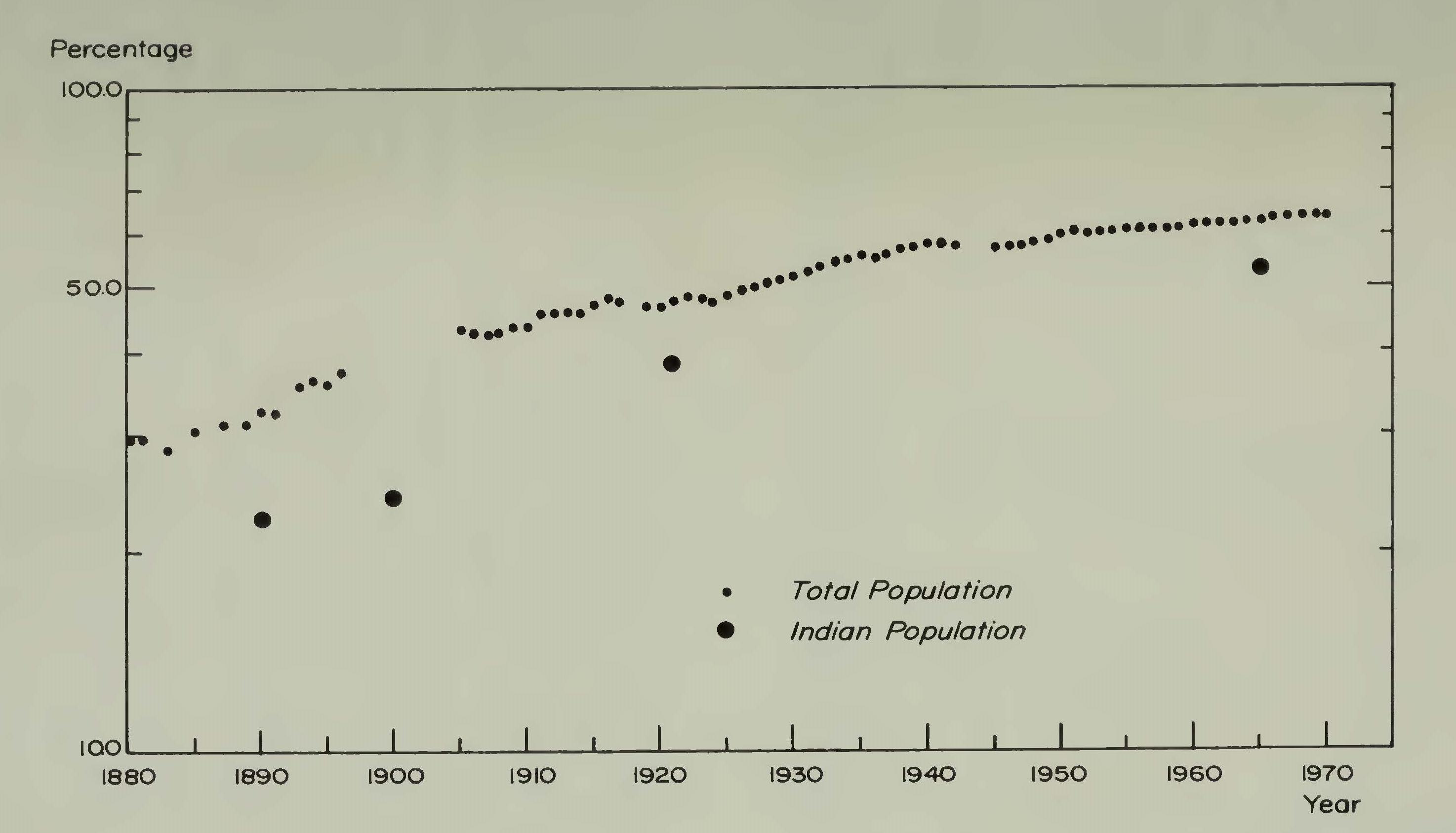 s-f-sherburne-f-cook-population-of-the-california-5.jpg