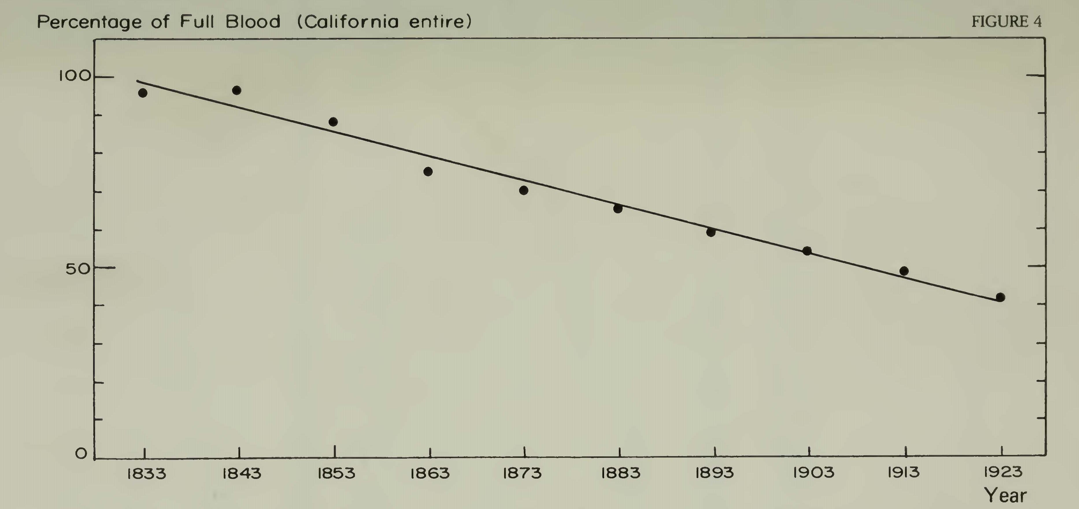 s-f-sherburne-f-cook-population-of-the-california-7.jpg