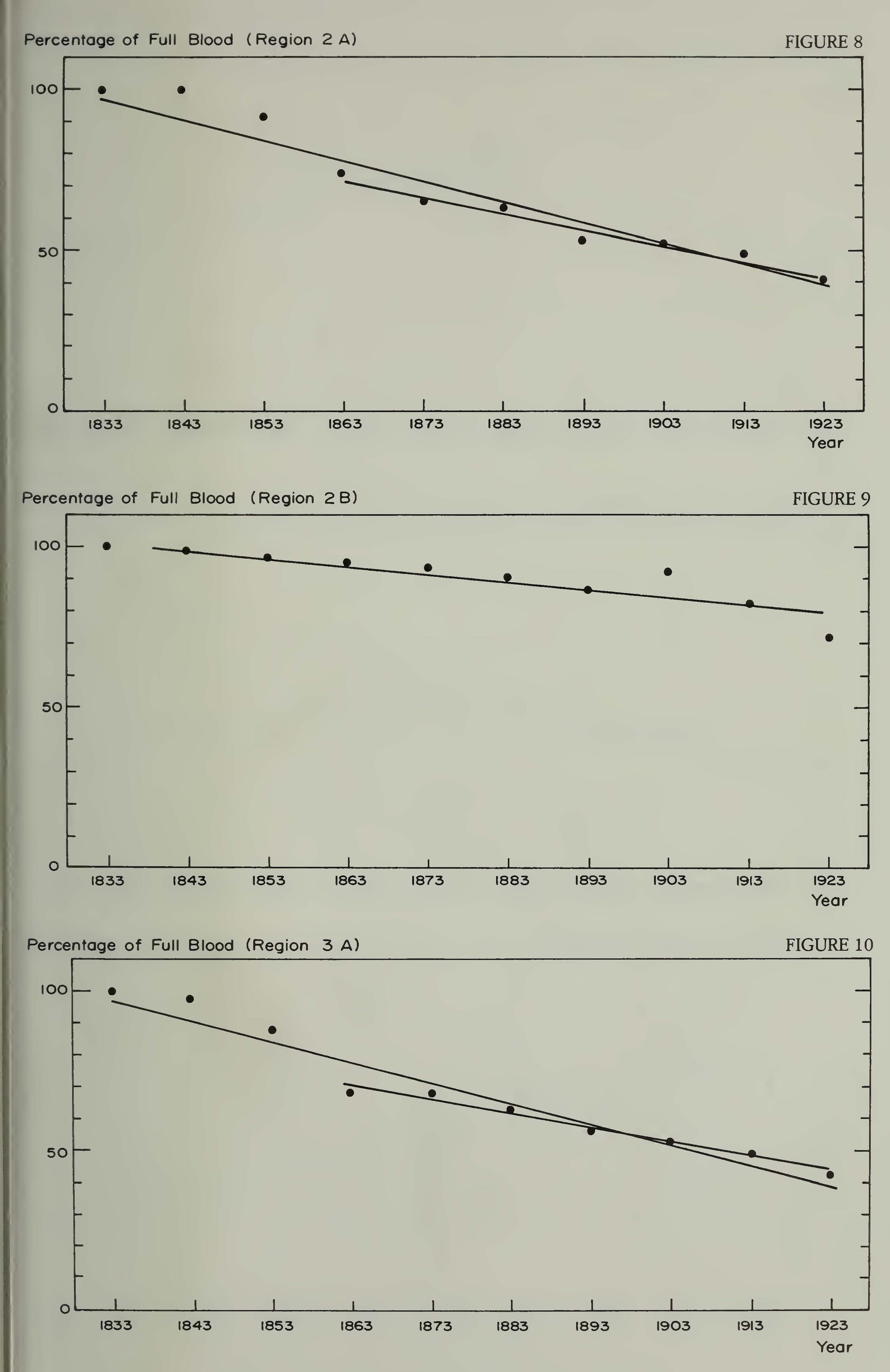 s-f-sherburne-f-cook-population-of-the-california-9.jpg