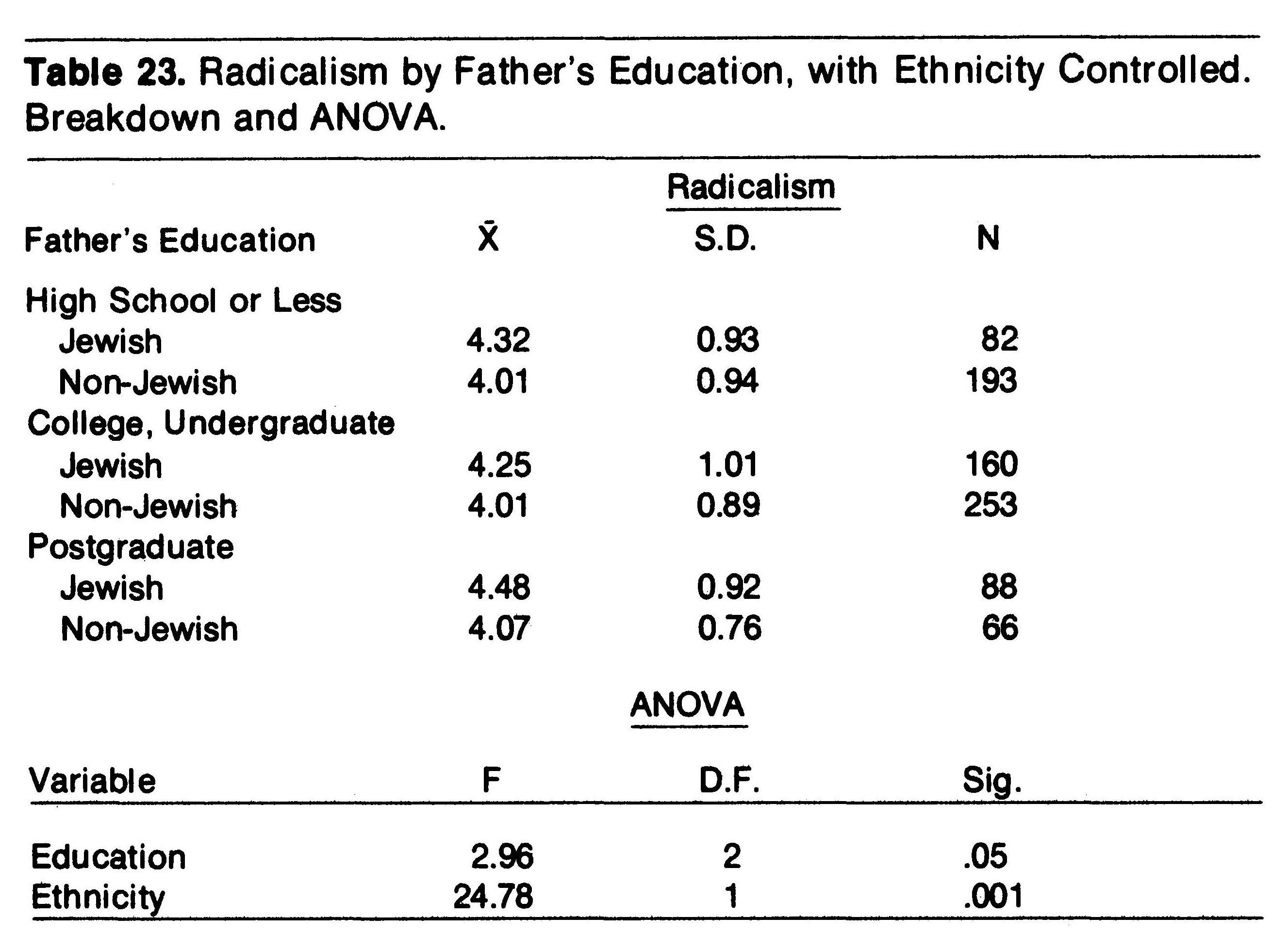 s-r-stanley-rothman-and-robert-s-lichter-roots-of-32.jpg