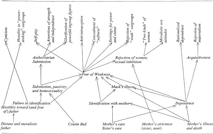 t-a-theodor-adorno-et-al-the-authoritarian-persona-42.jpg