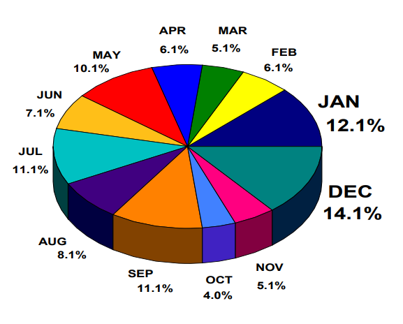 t-d-t-documents-by-month-1.png