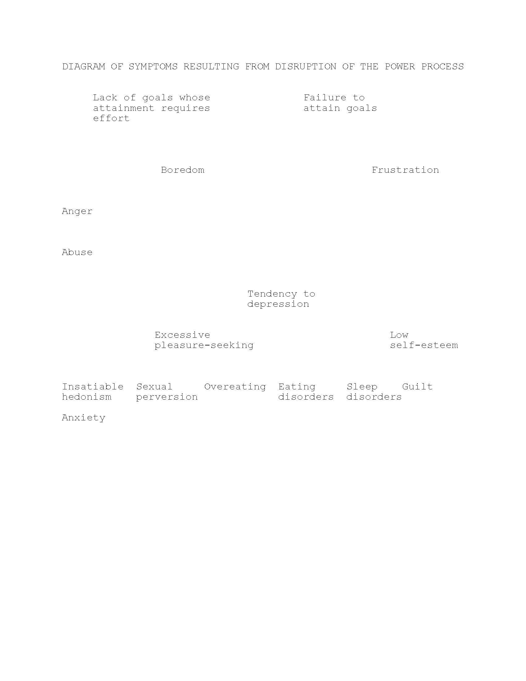t-k-ted-kaczynski-diagram-of-symptoms-resulting-fr-3.jpg