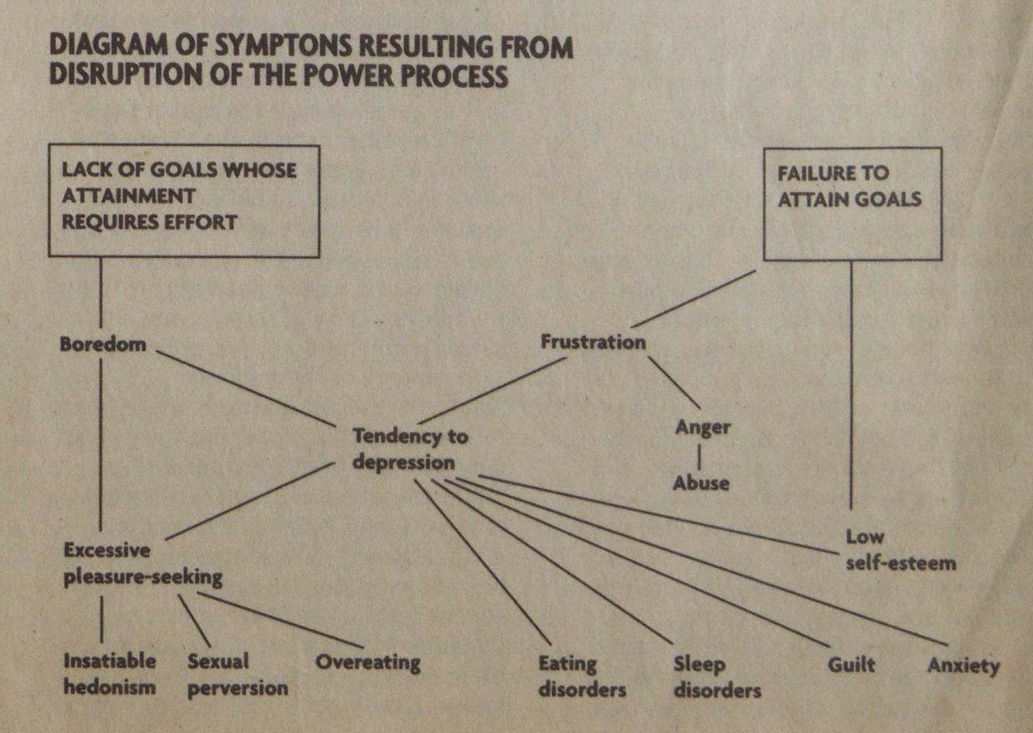 t-k-ted-kaczynski-diagram-of-symptoms-resulting-fr-5.jpg