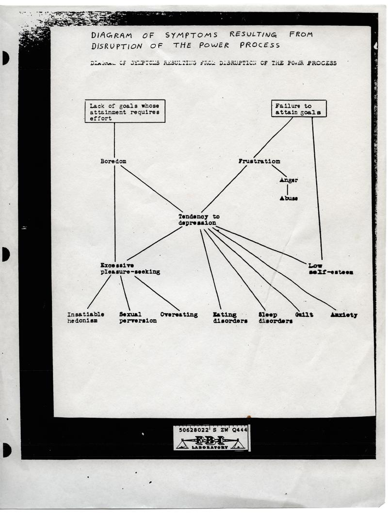 t-k-ted-kaczynski-diagram-of-symptoms-resulting-fr-6.jpg
