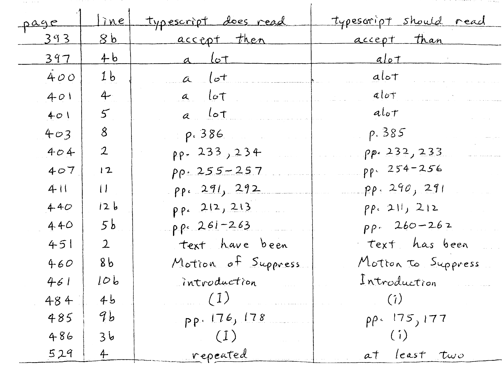 t-k-ted-kaczynski-ted-s-planned-updates-to-truth-v-1.png