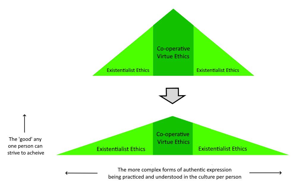 t-s-theo-slade-my-virtue-existentialist-ethics-3.jpg