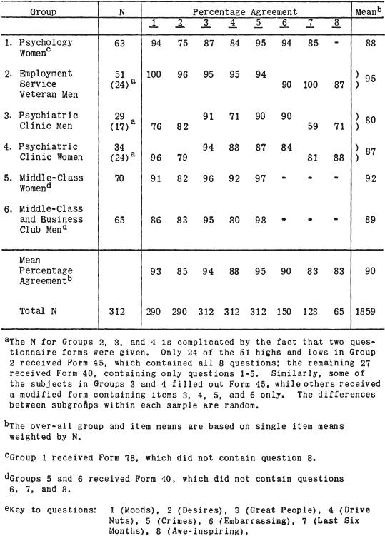 t-a-theodor-adorno-et-al-the-authoritarian-persona-37.jpg